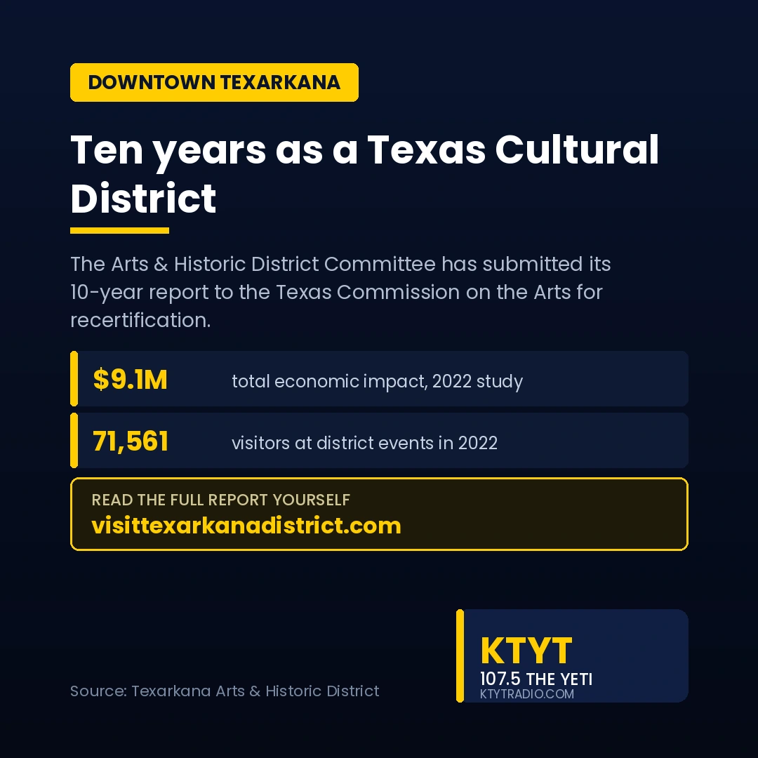 Arts district marks 10 years, submits report for state recertification